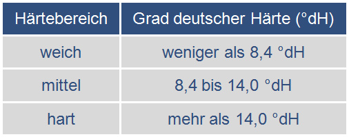 Bernd Zacharias GmbH & Co. KG