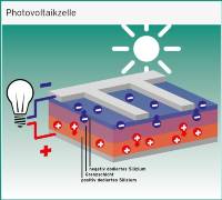 photovoltaikzelle-309565-format-flex-height@570@desktop